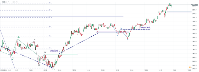 chart-1
