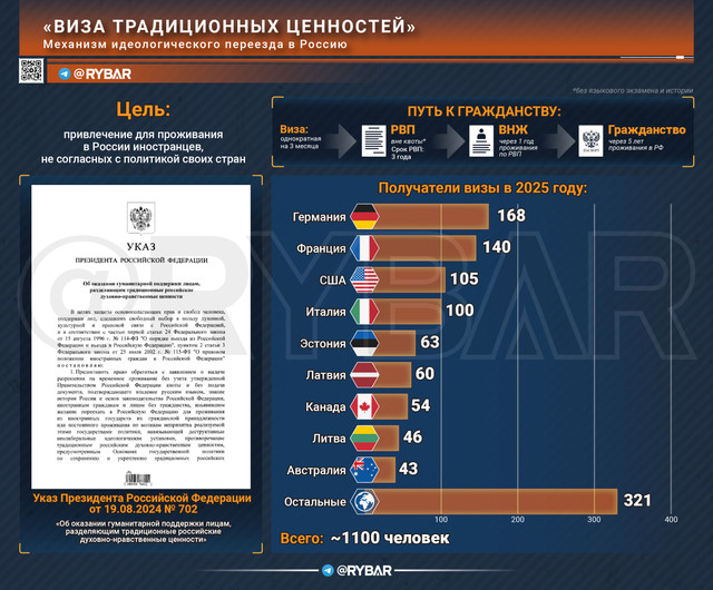17 06 Виза традиционных ценностей канал (1)