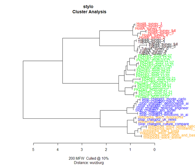 word 1gram cluster