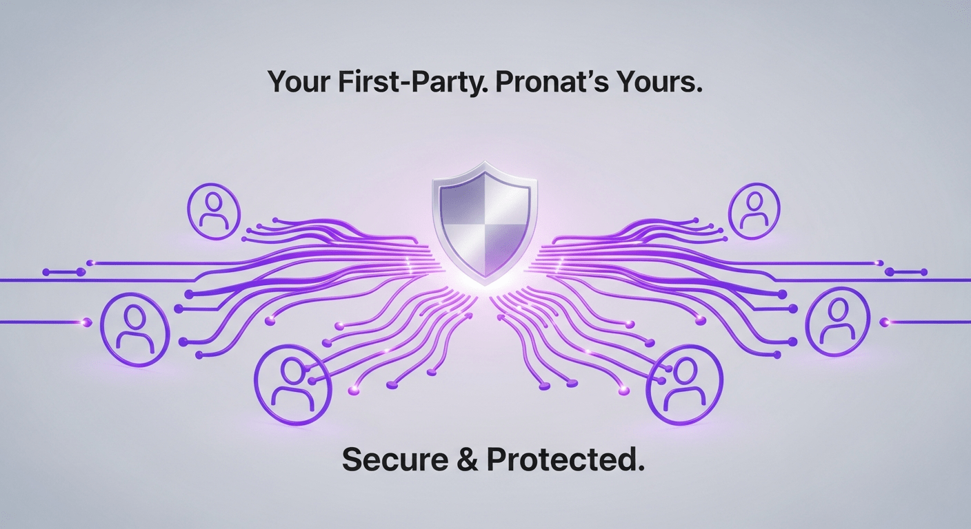 An abstract visualization of secure first-party data collection, with glowing purple lines connecting users to a central shield.