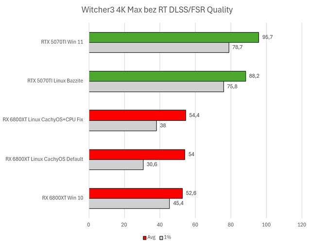 W3