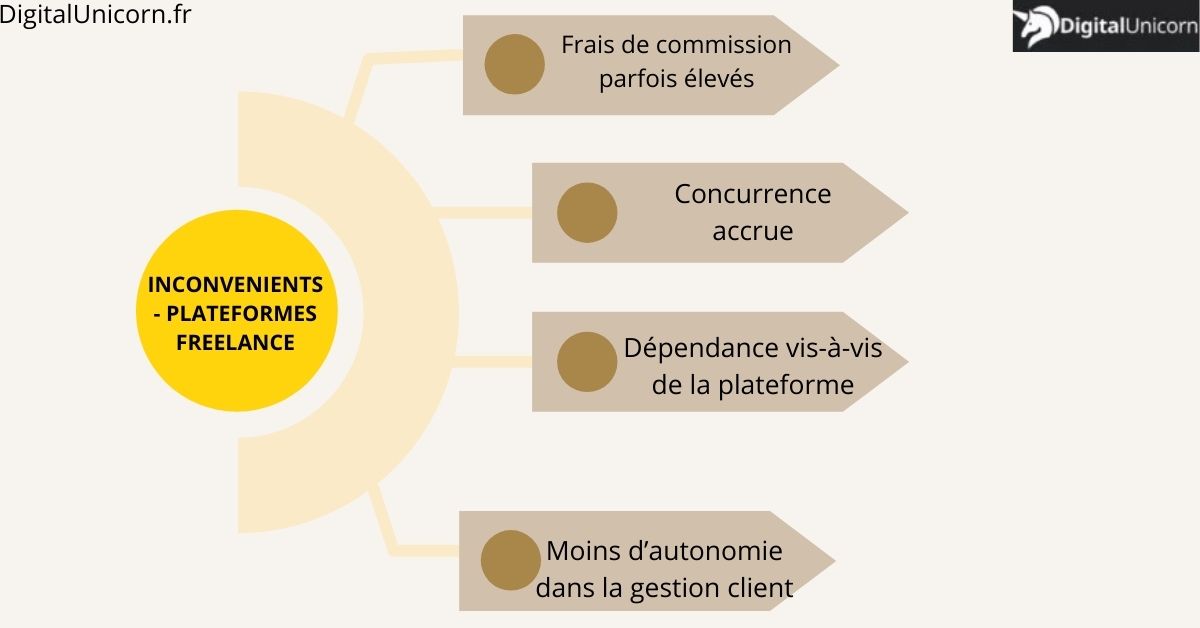 Avis sur les meilleures plateformes de freelance illustration