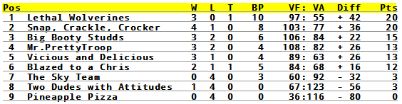 standings-round05.png