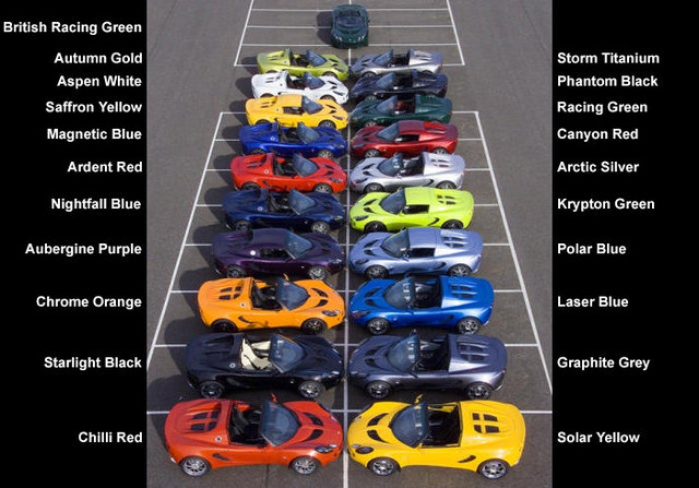 allcolours annotated