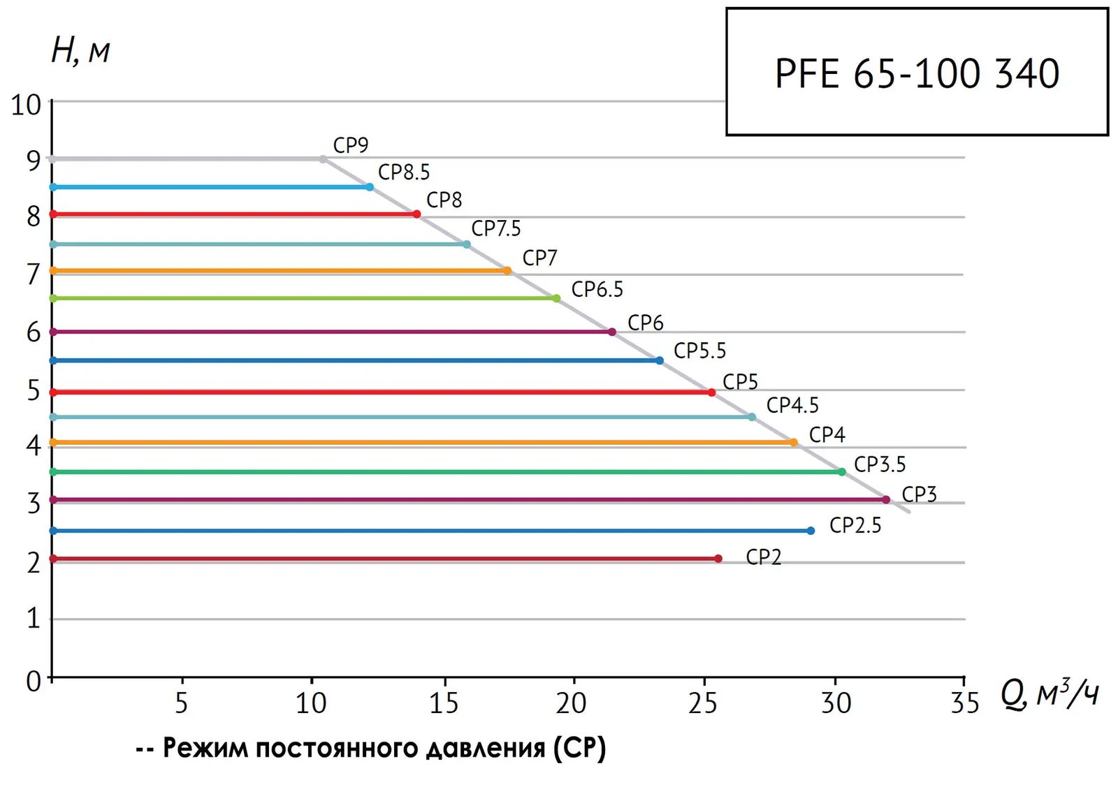 PFE-65-100-2.jpg