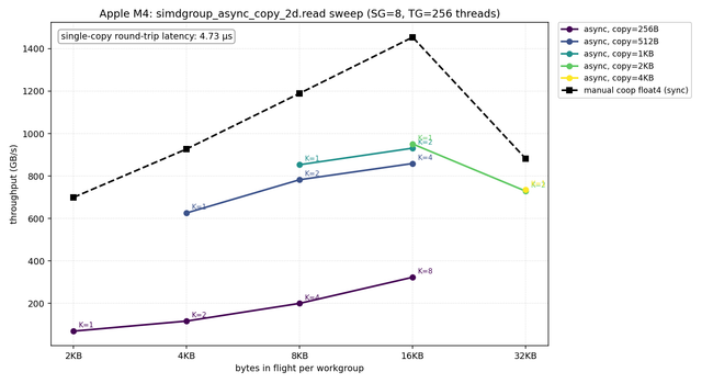 async-bench