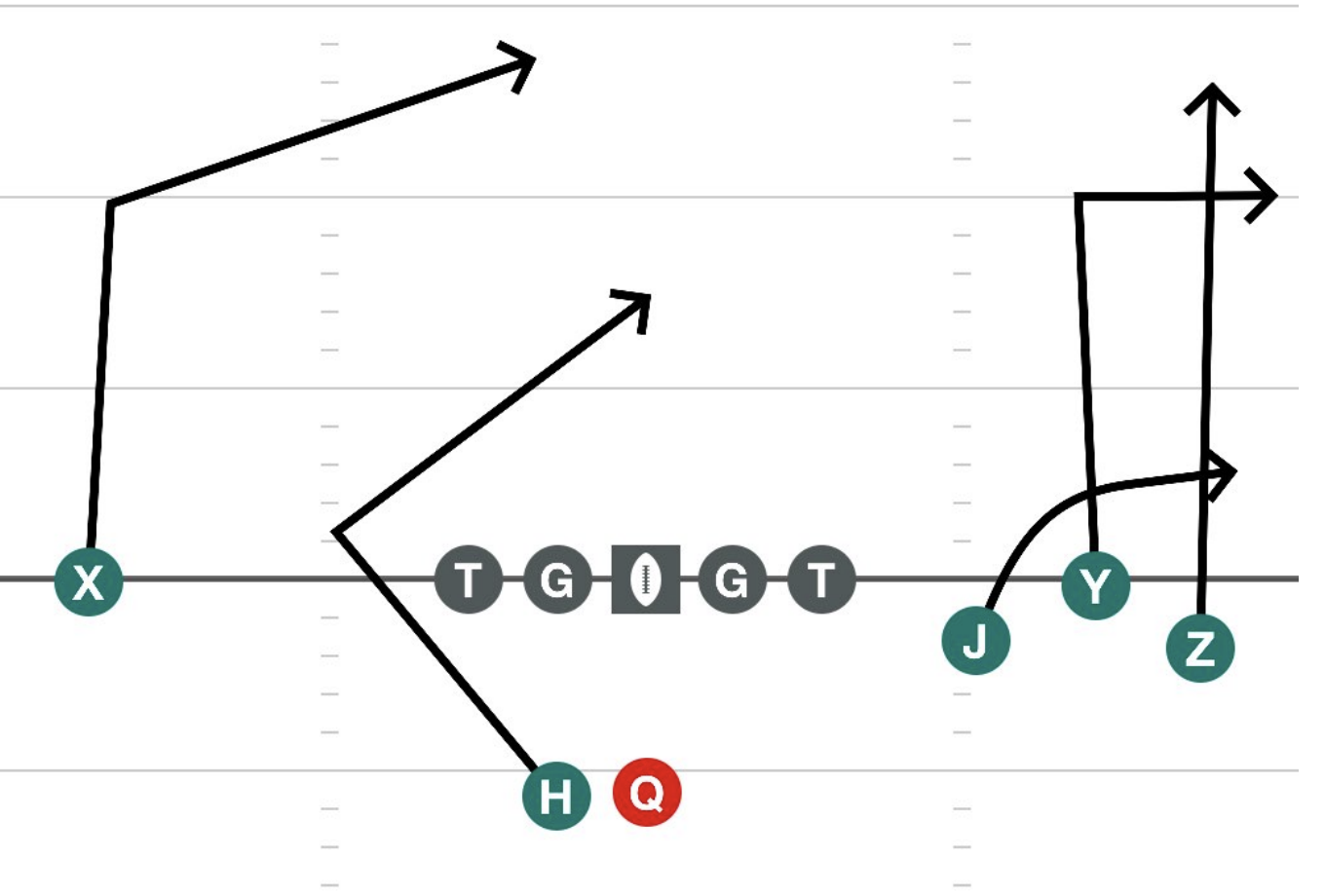 Trips Right Flood Right diagram