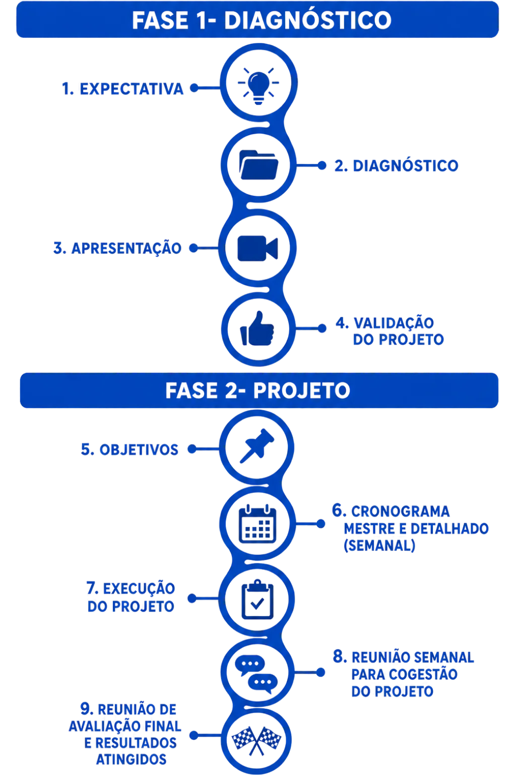 Fluxo de Trabalho Mobile