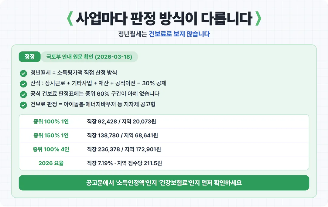 사업마다 판정 방식이 다릅니다