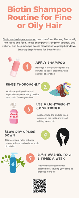 Using a biotin and collagen shampoo regularly can improve the strength and volume of fine or oily hair. This routine helps cleanse the scalp without over-drying, while nourishing strands for a thicker appearance. Biotin supports root health, and collagen adds body, making this combo ideal for hair that needs lift, shine, and balanced oil control. To know more visit here https://topcarebrand.com/product/topcare-beauty-biotin-collagen-shampoo-13-fl-oz/