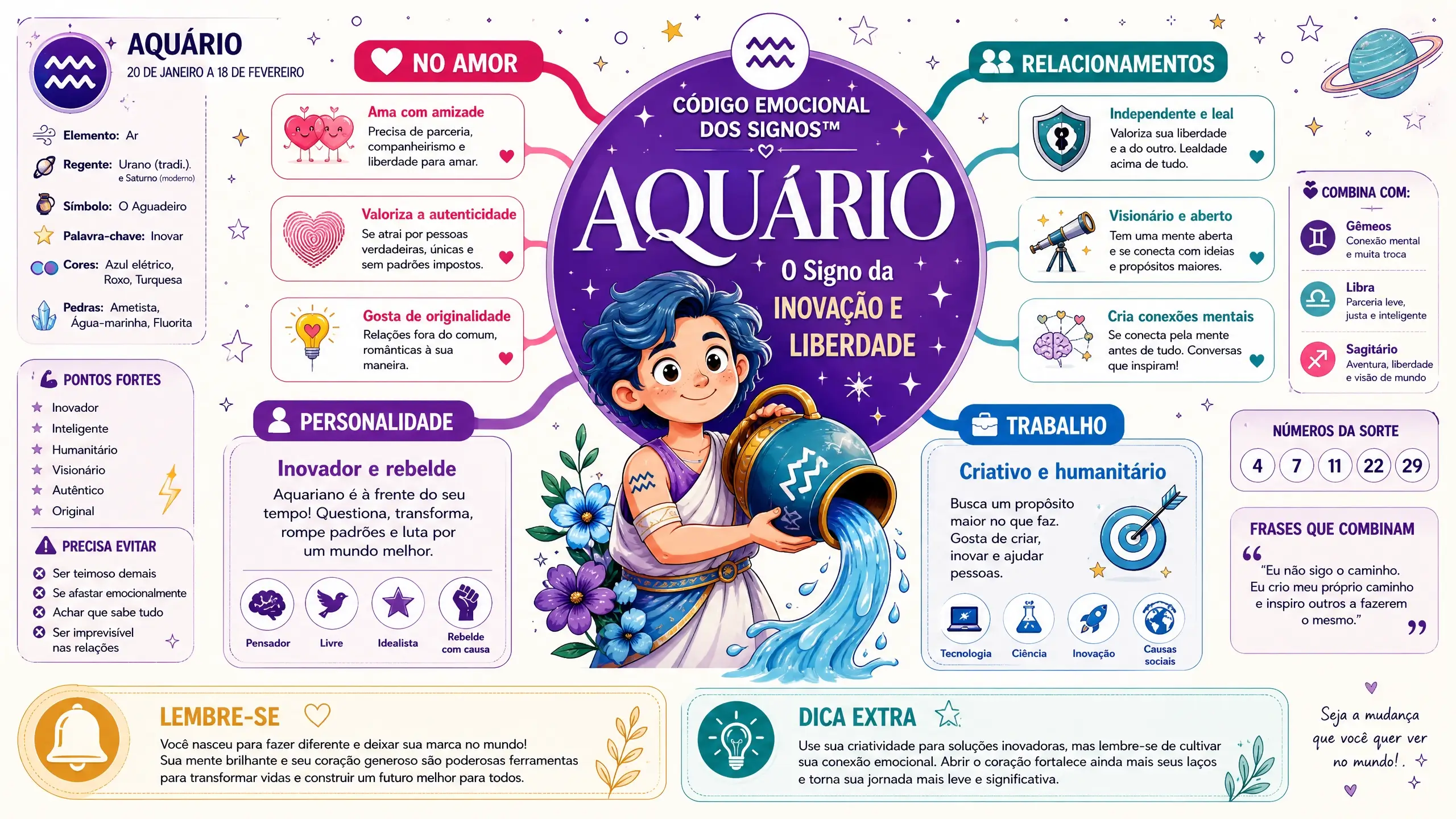 Mapa Mental Aquário