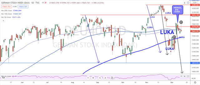 dax1