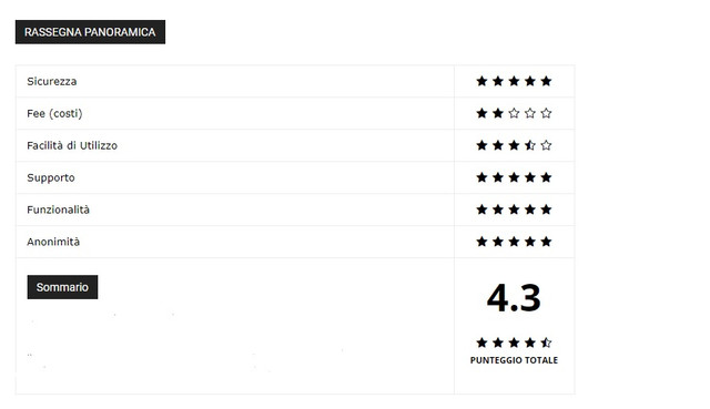 Review-blocks-1