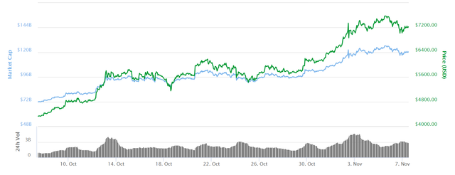 btc price