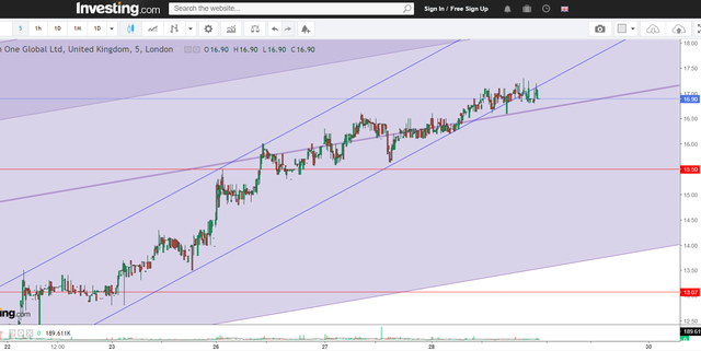 HE1-weeks-trend
