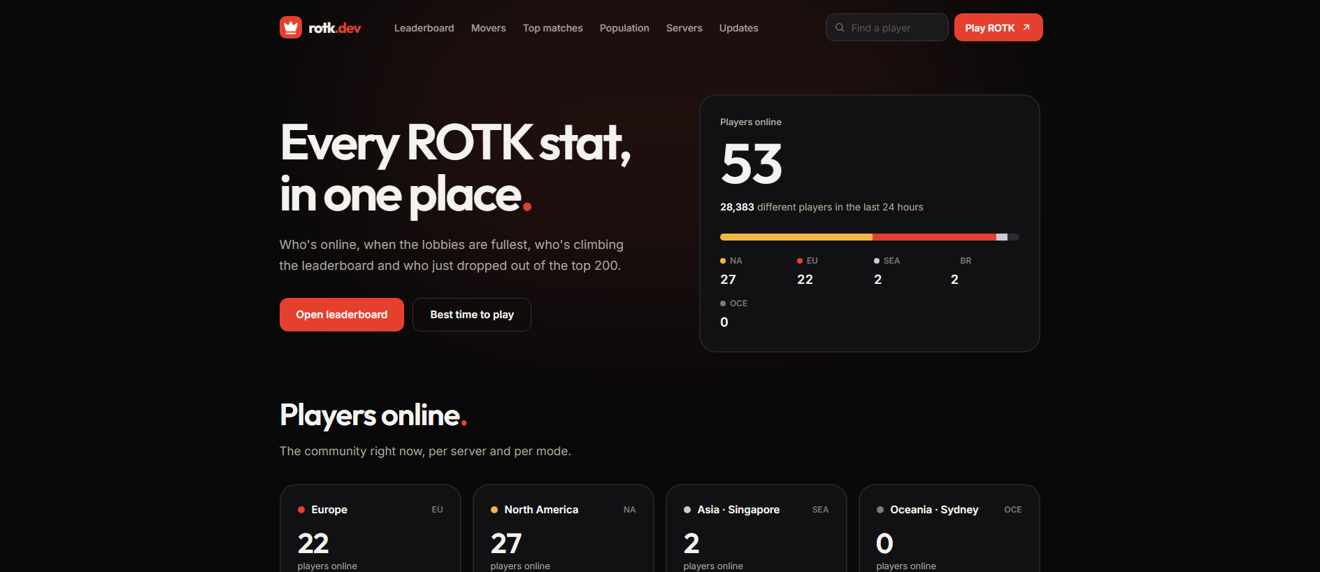 Stored capture of rotk.dev