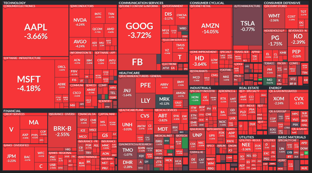 sp500-042922