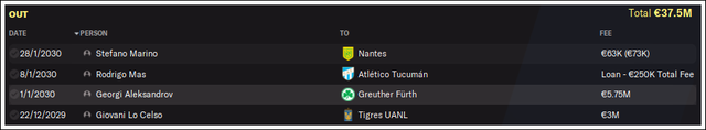 Transfers-out