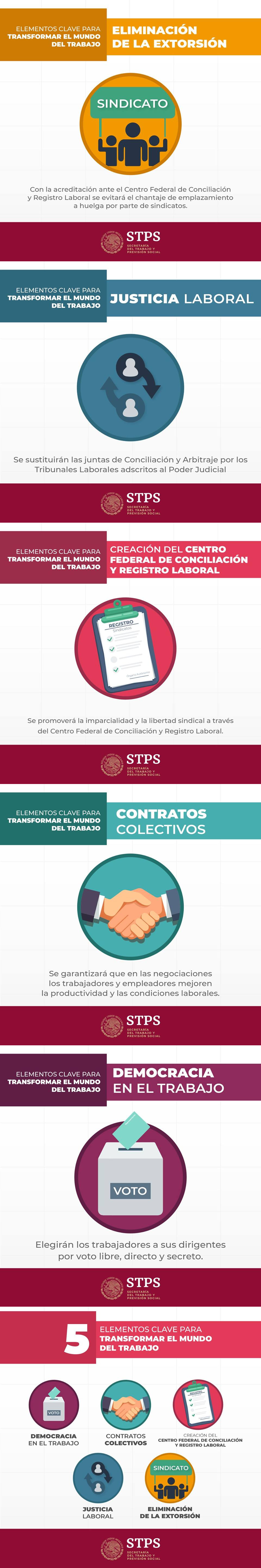 #ReformaLaboral