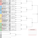 W 78kg