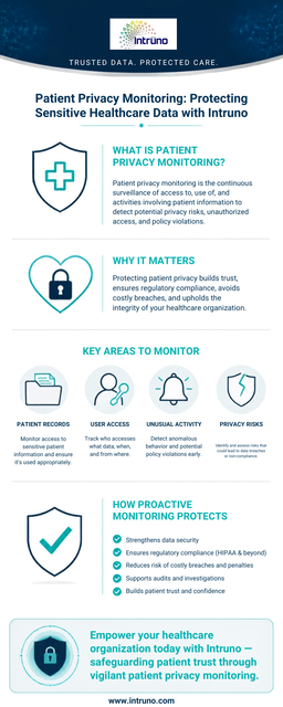 Patient Privacy Monitoring Protecting Sensitive Healthcare Data with Intruno