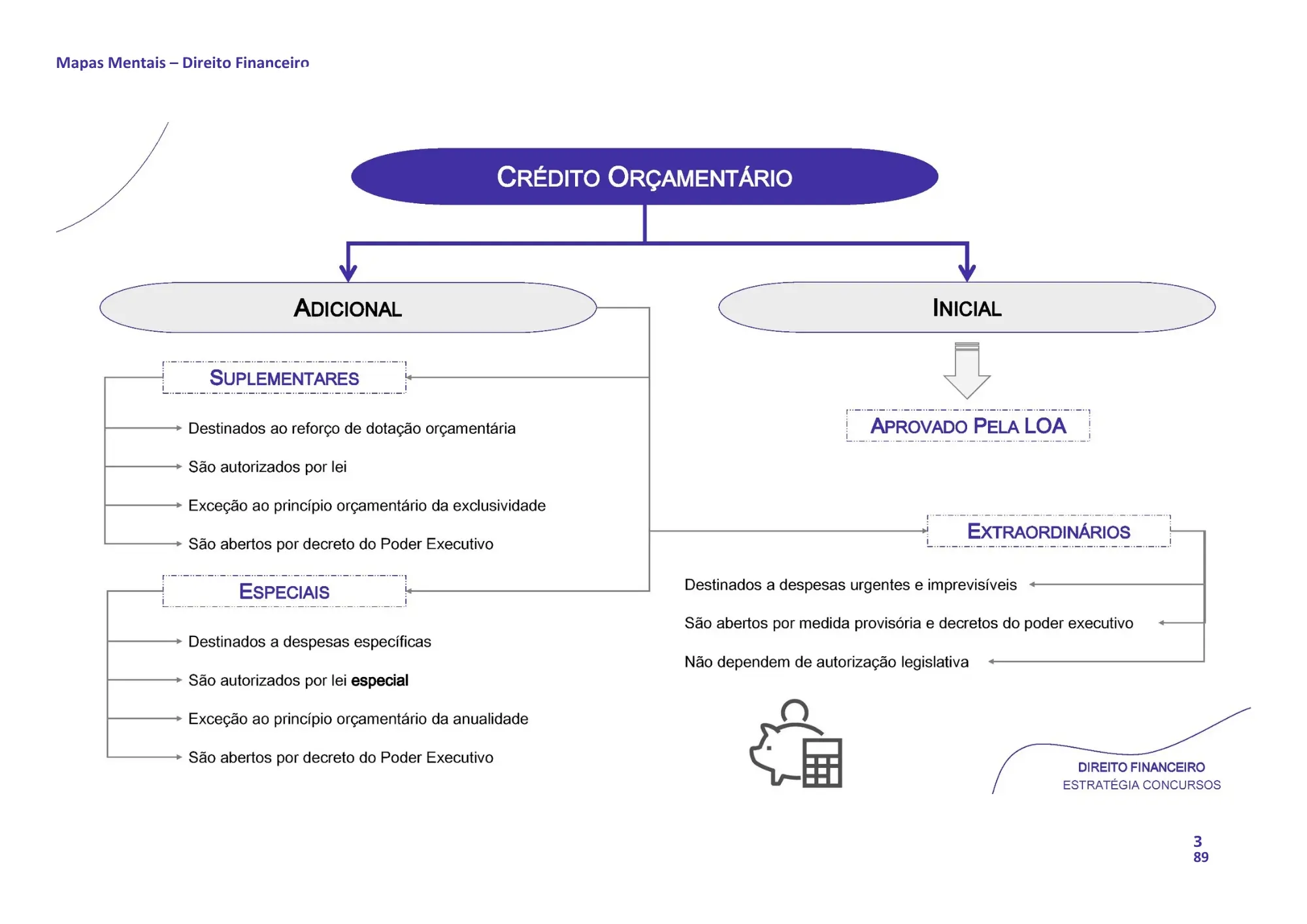 Mapa Mental