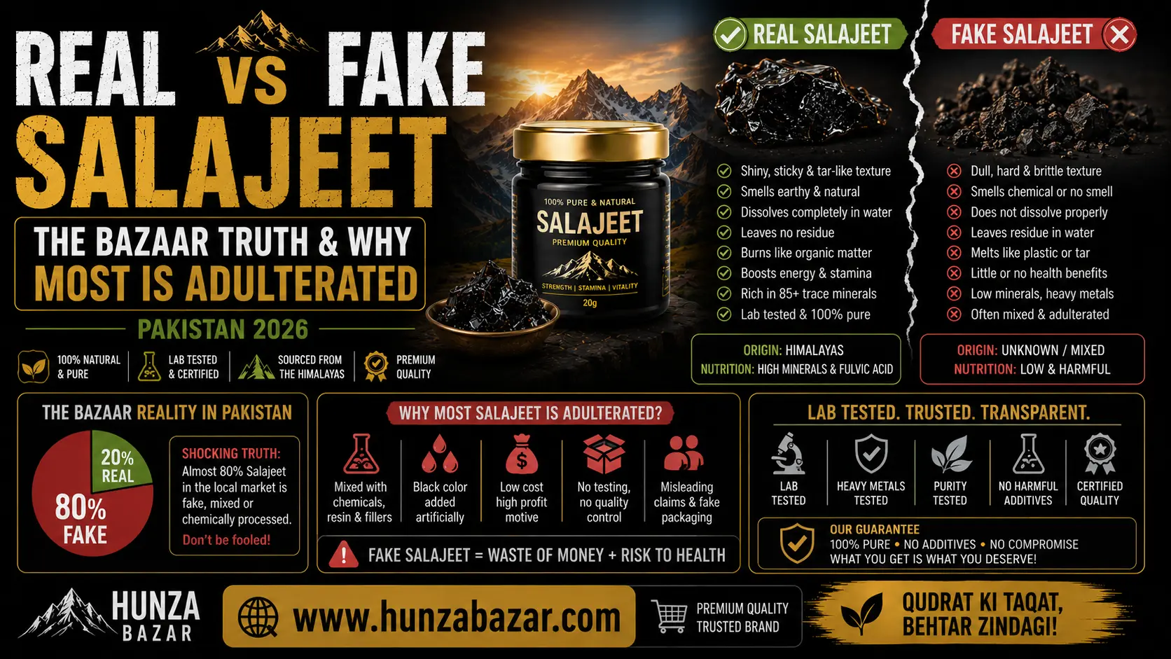 Real vs Fake Salajeet — The Bazaar Truth & Why Most Is Adulterated (Pakistan 2026)