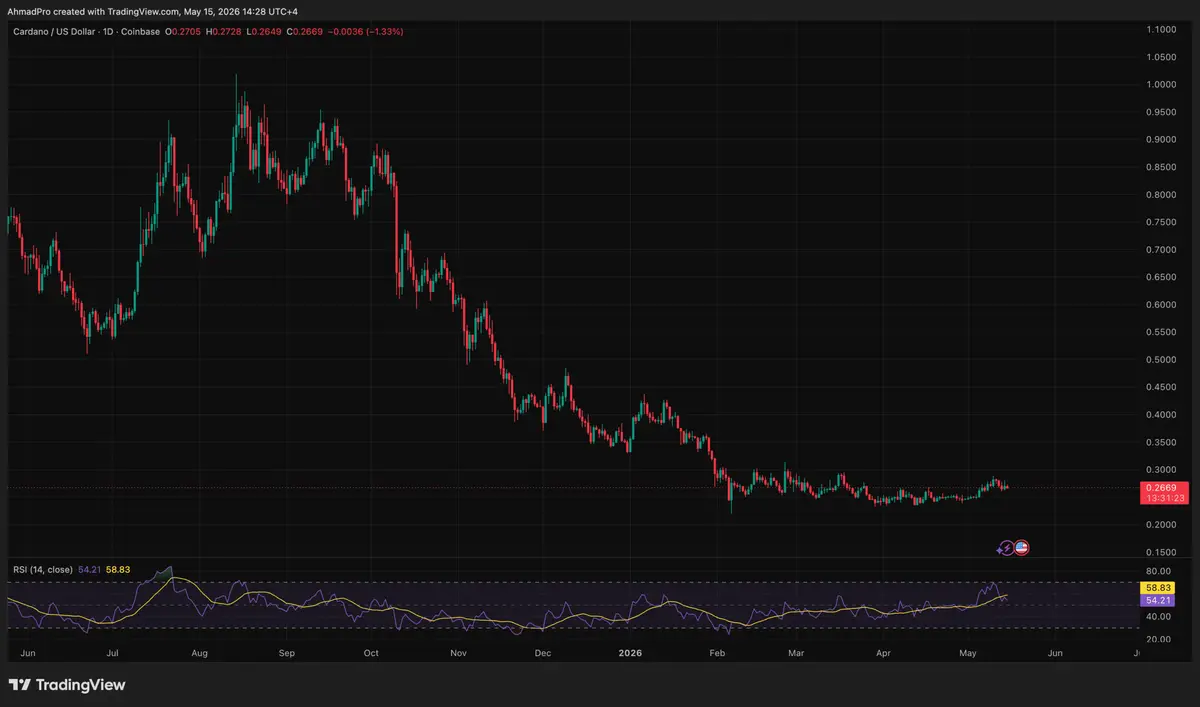 Cardano Wins EU Favor with DARTE Paris 2.0 Report