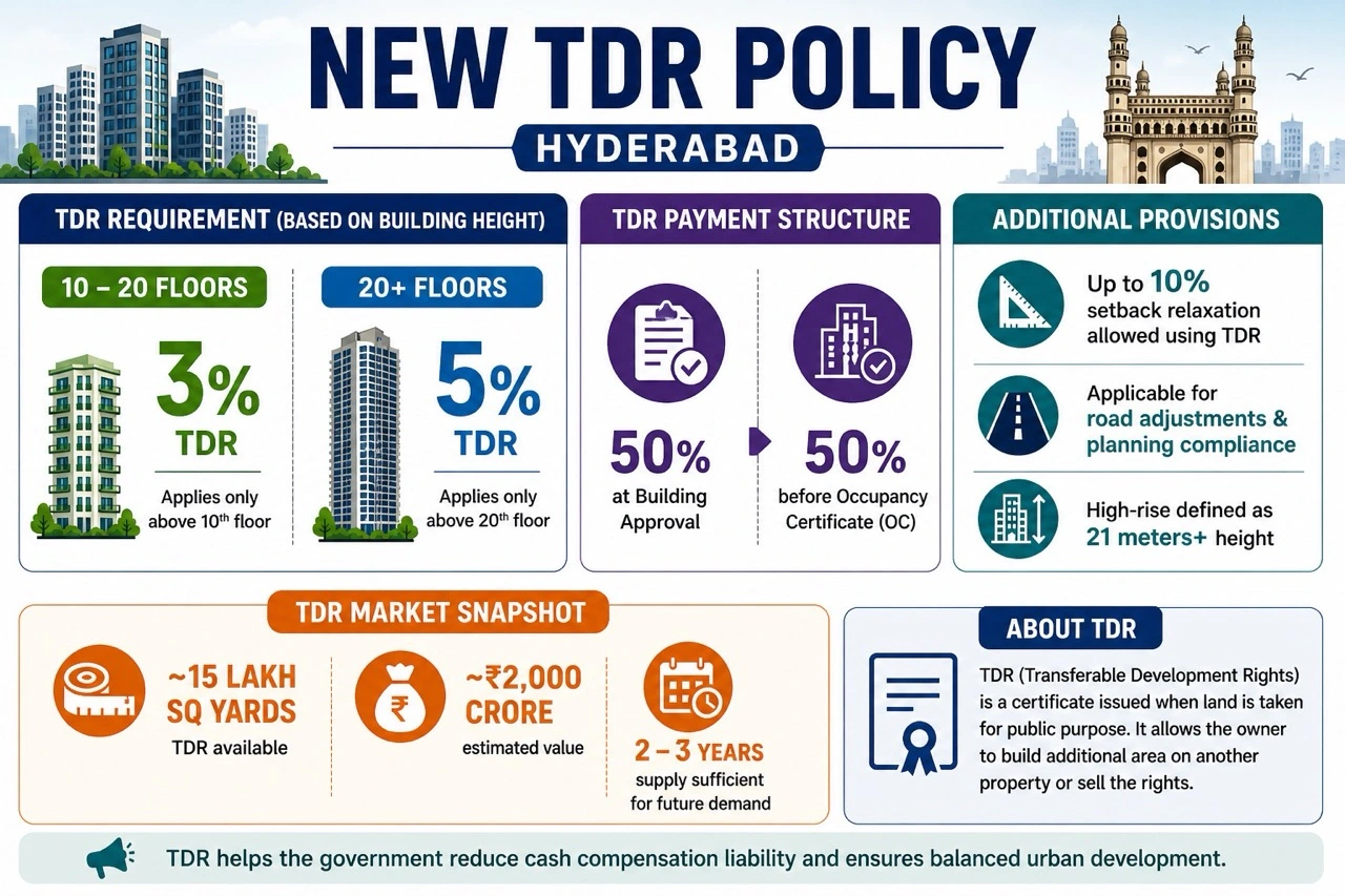 TDR in Hyderabad