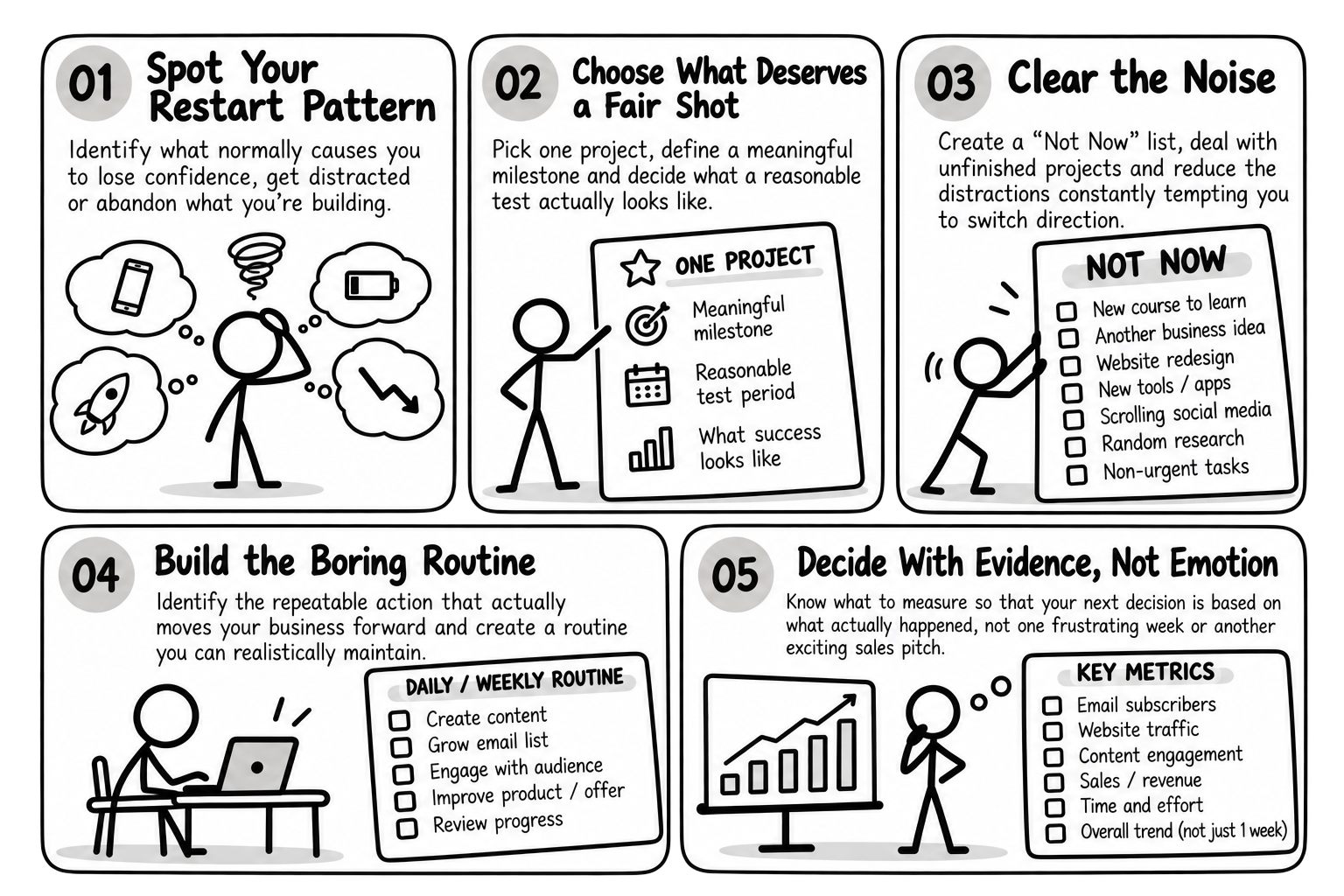 5 areas break cycle