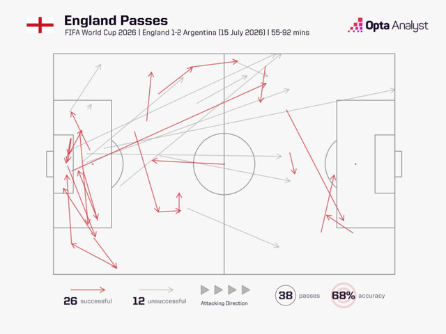 England passes between.jpg