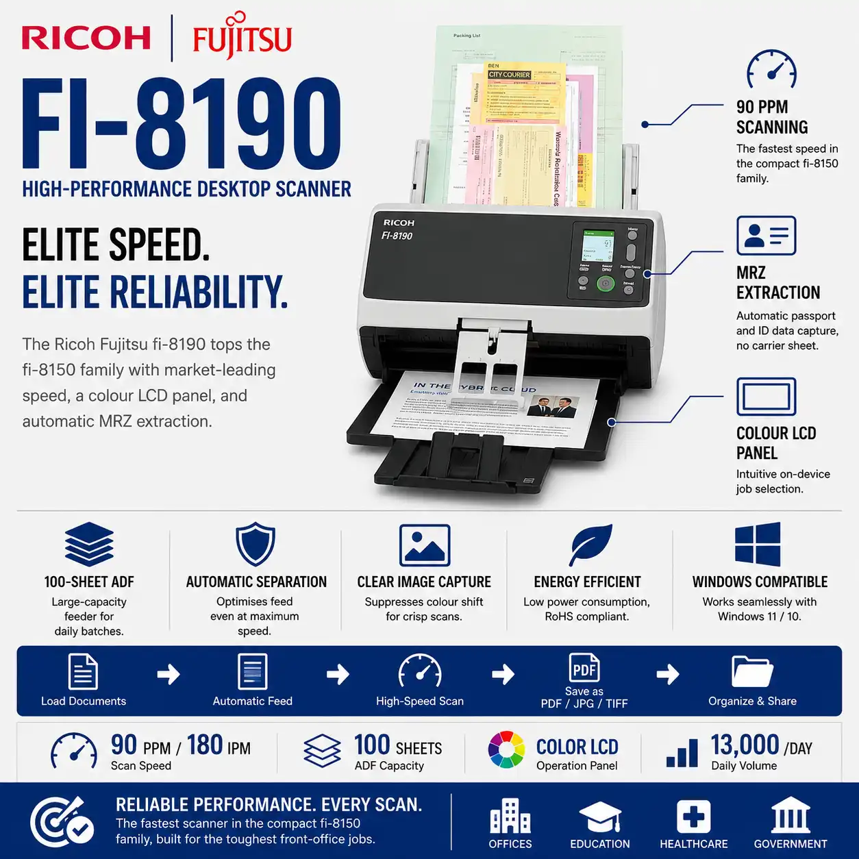 Ricoh fi-8190 High-Performance Desktop Document Scanner Malaysia