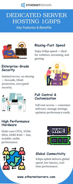Experience the difference that true Dedicated Server Hosting 1Gbps can make for your business. With fully reserved resources, you get stable, lightning-fast performance that keeps your websites, apps, and data running around the clock. This hosting option offers stronger security, smoother traffic handling, and the freedom to customize your server exactly the way you need. It’s ideal for high-traffic sites, data-intensive workloads, and users who want consistent speed without interruptions. With advanced features, quick scalability, and reliable uptime, you can focus on growth while your server delivers top-tier performance every day.

Want hosting that keeps up with your goals? Get your 1Gbps dedicated server now.

Visit for more information: https://www.ethernetservers.com/dedicated-servers