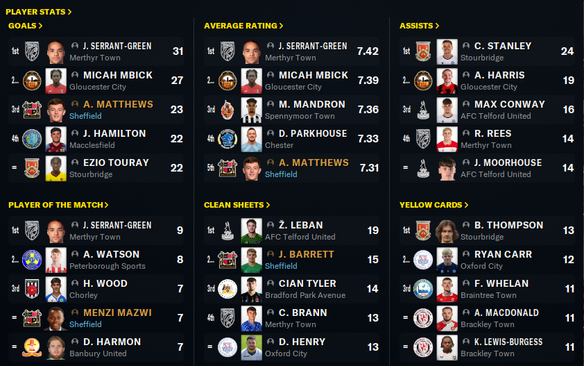 2026-5-18-Stats