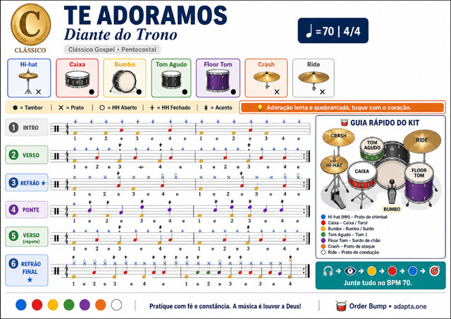 Partitura de bateria disponível na biblioteca — imagem 5