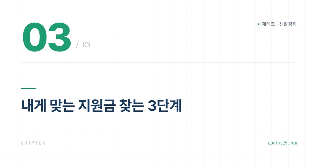 🏠 7~8월 지자체 여름 생활비 지원금 총정리, 놓치면 손해