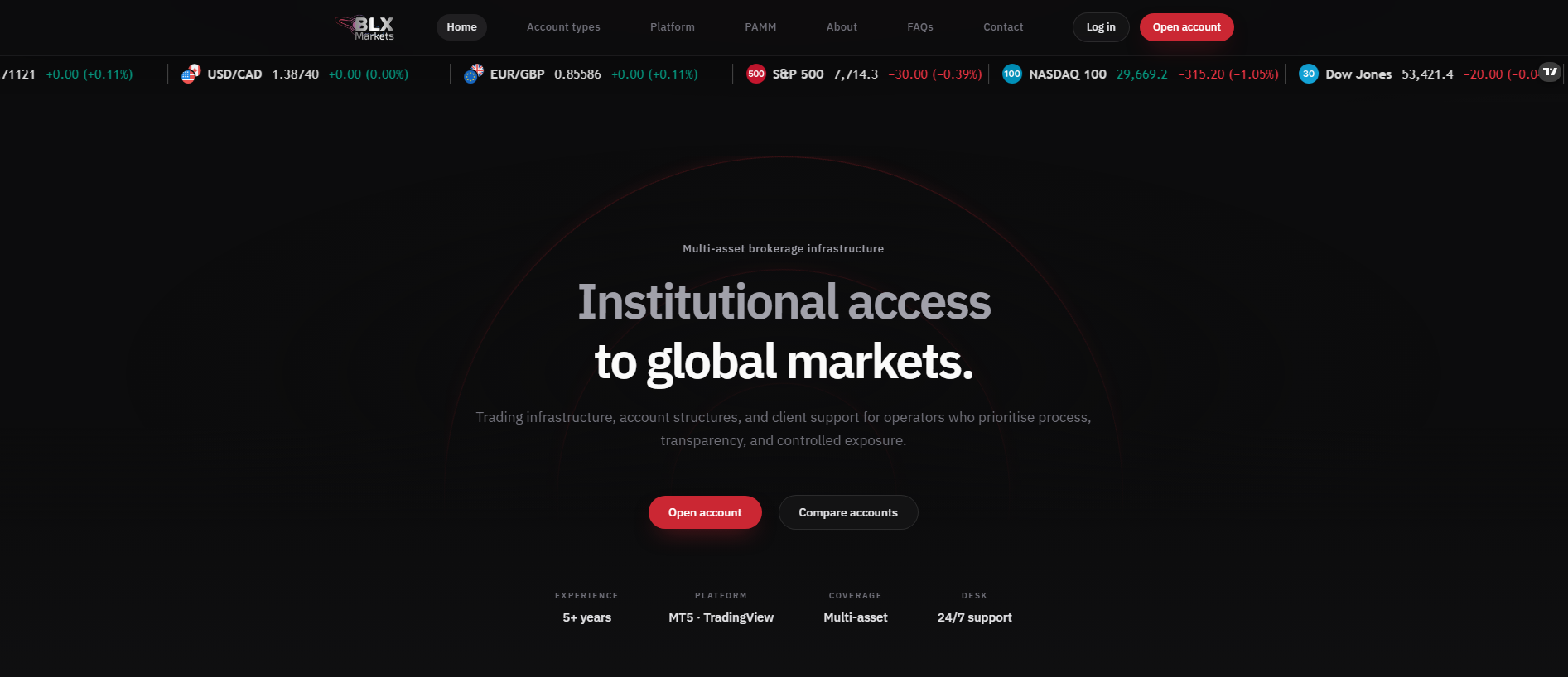 Stored capture of blxmarkets.com