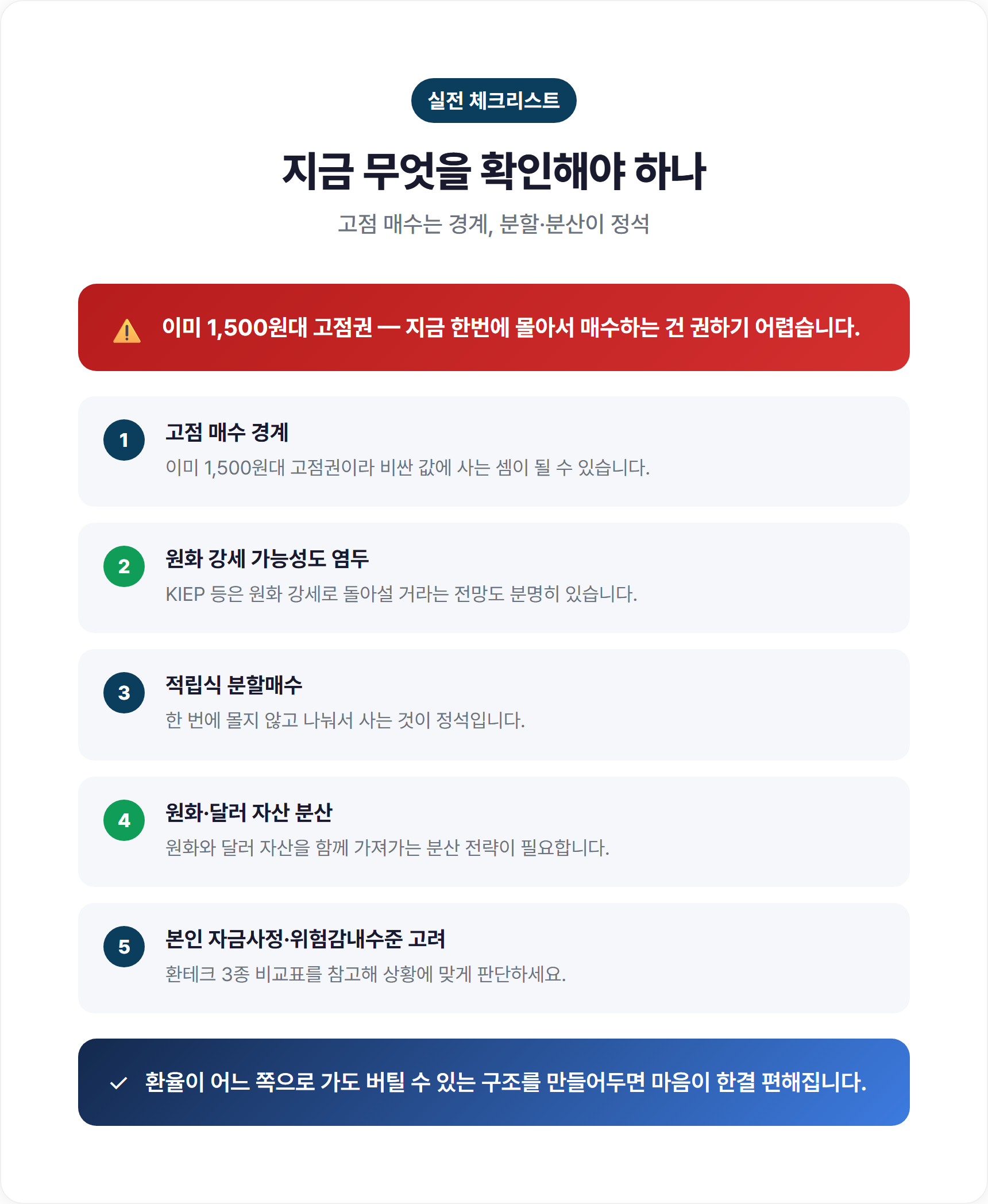 달러 환테크 체크리스트, 고점 매수 경계와 적립식 분할매수 분산 투자 5가지 점검