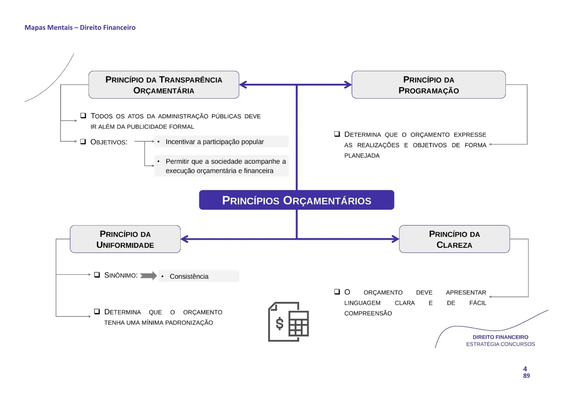 Mapa Mental