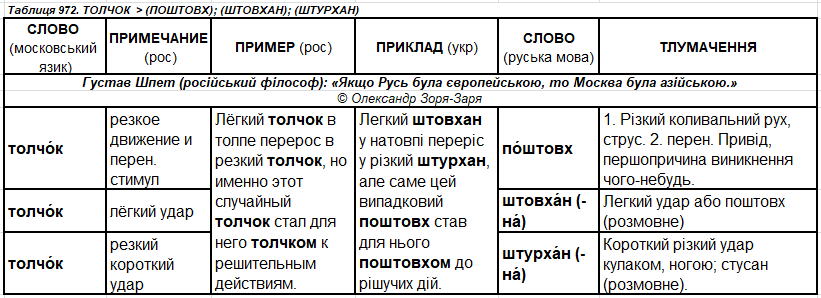 и