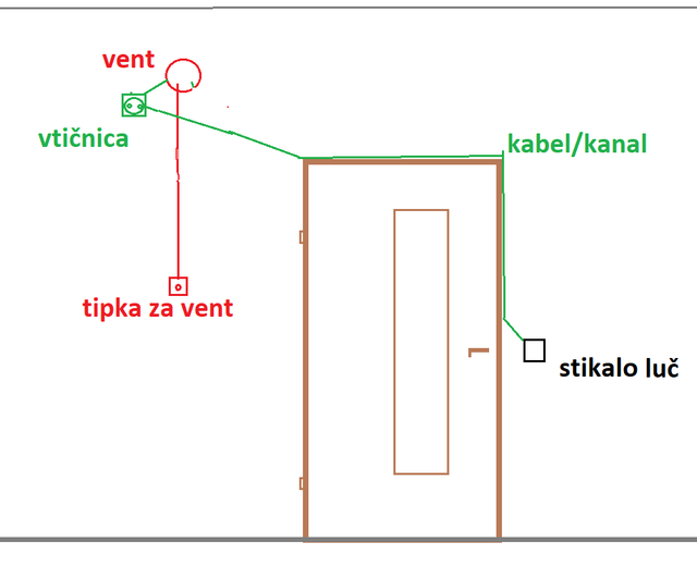 ventt