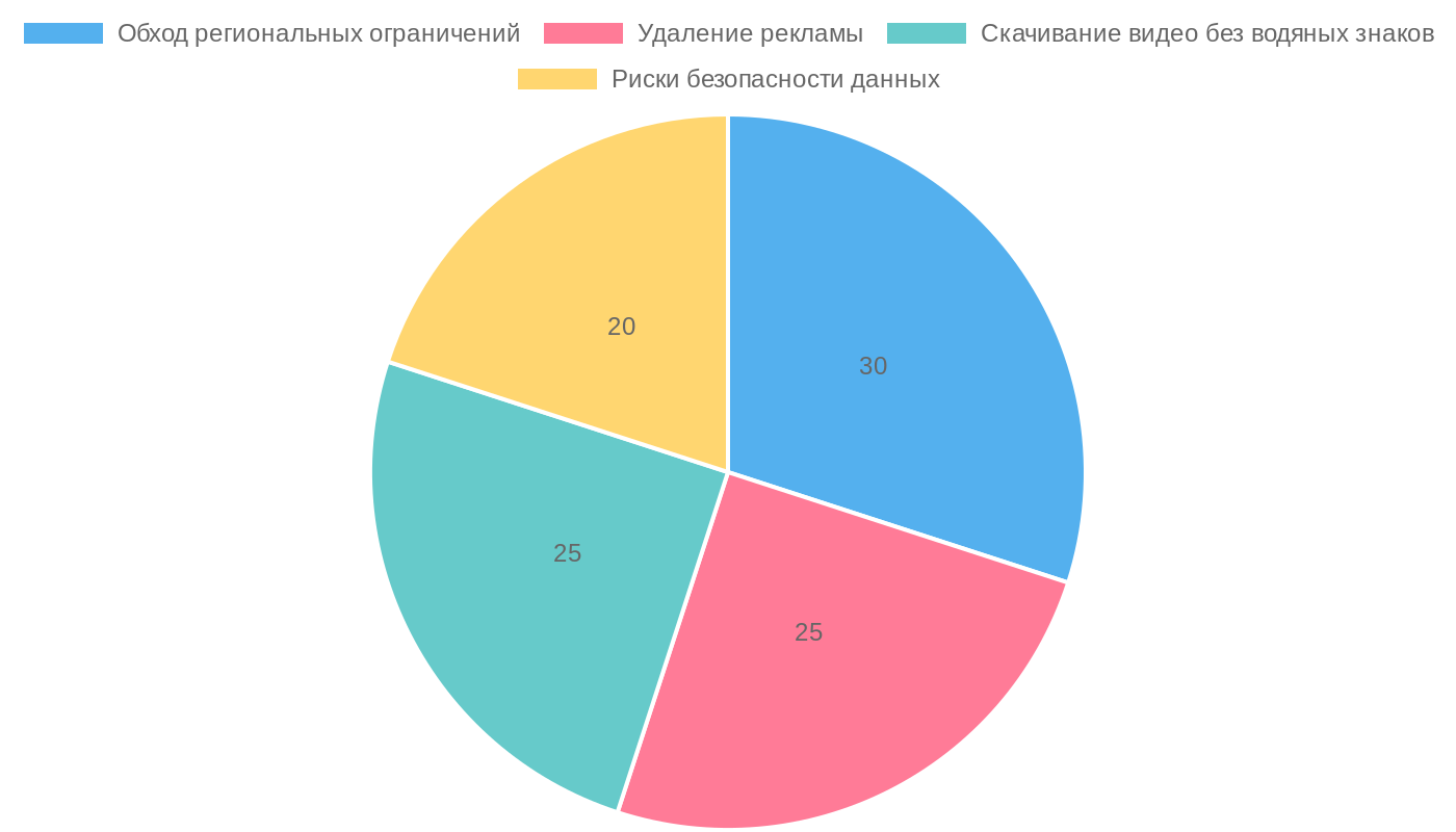 Причины и риски использования TikTok Mod 2026