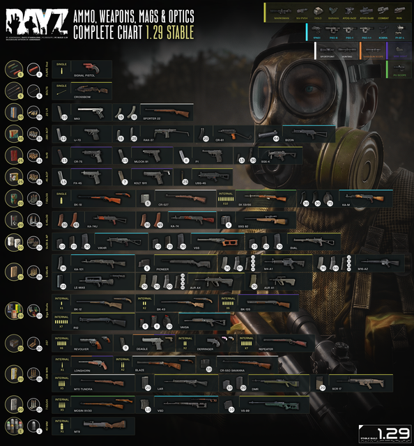 WEAPONS CHART