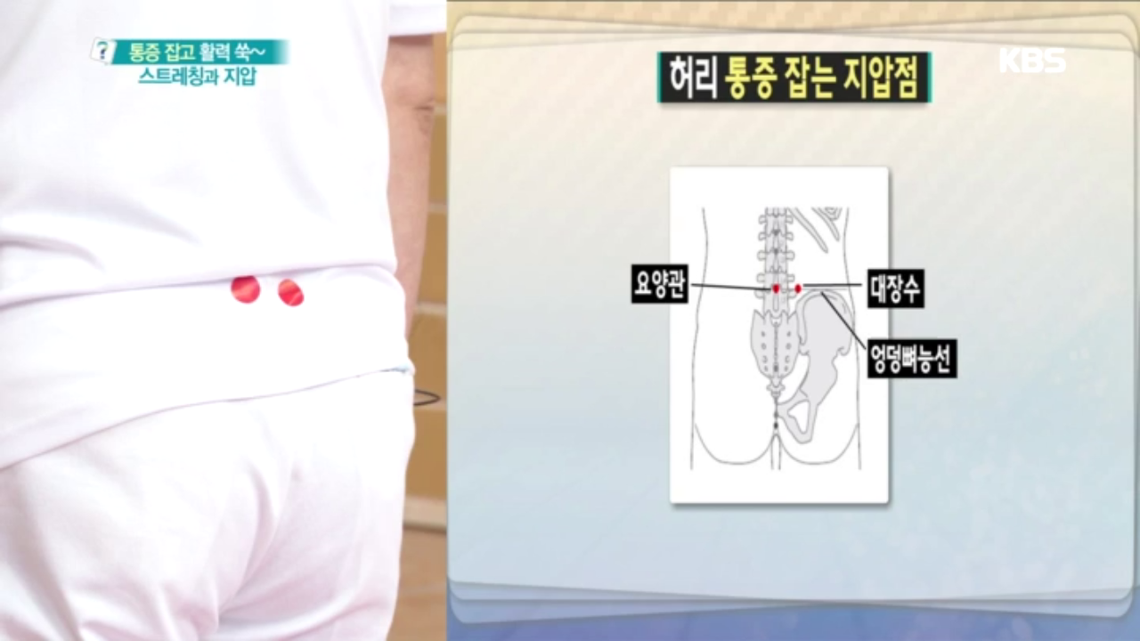 허리통증 지압점, 통증 완화에 도움이 될까?