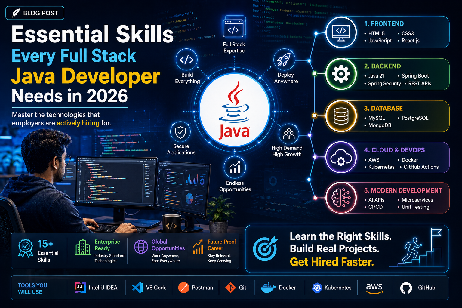Essential Skills Every Full Stack Java Developer Needs in 2026
