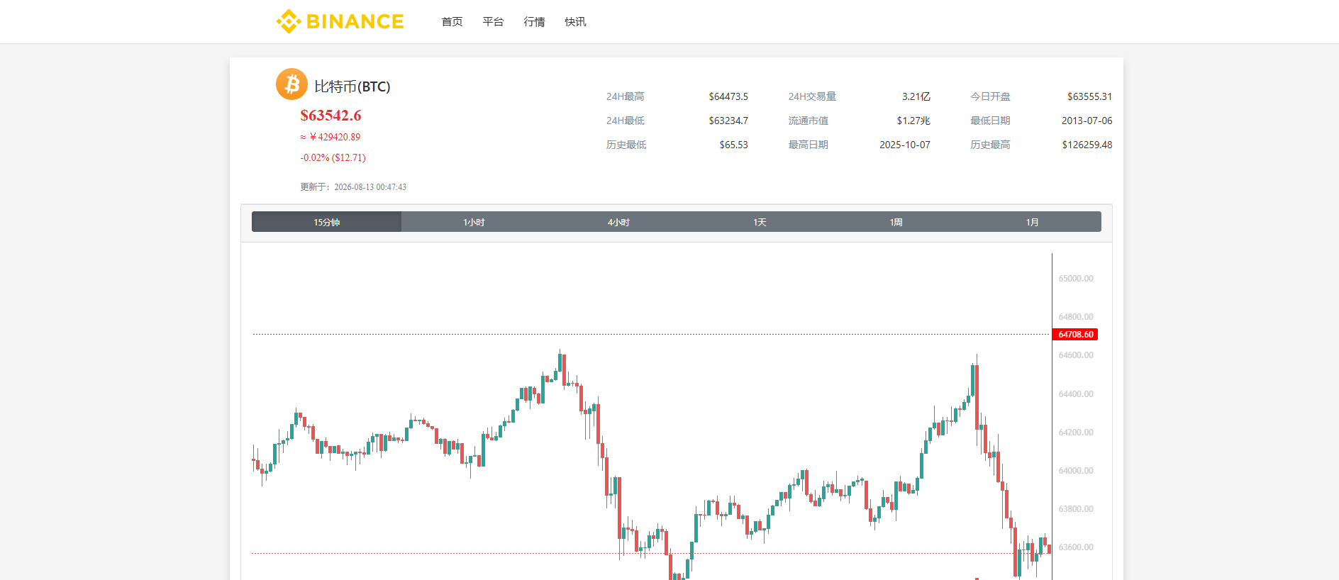 Stored capture of huobi-global.com