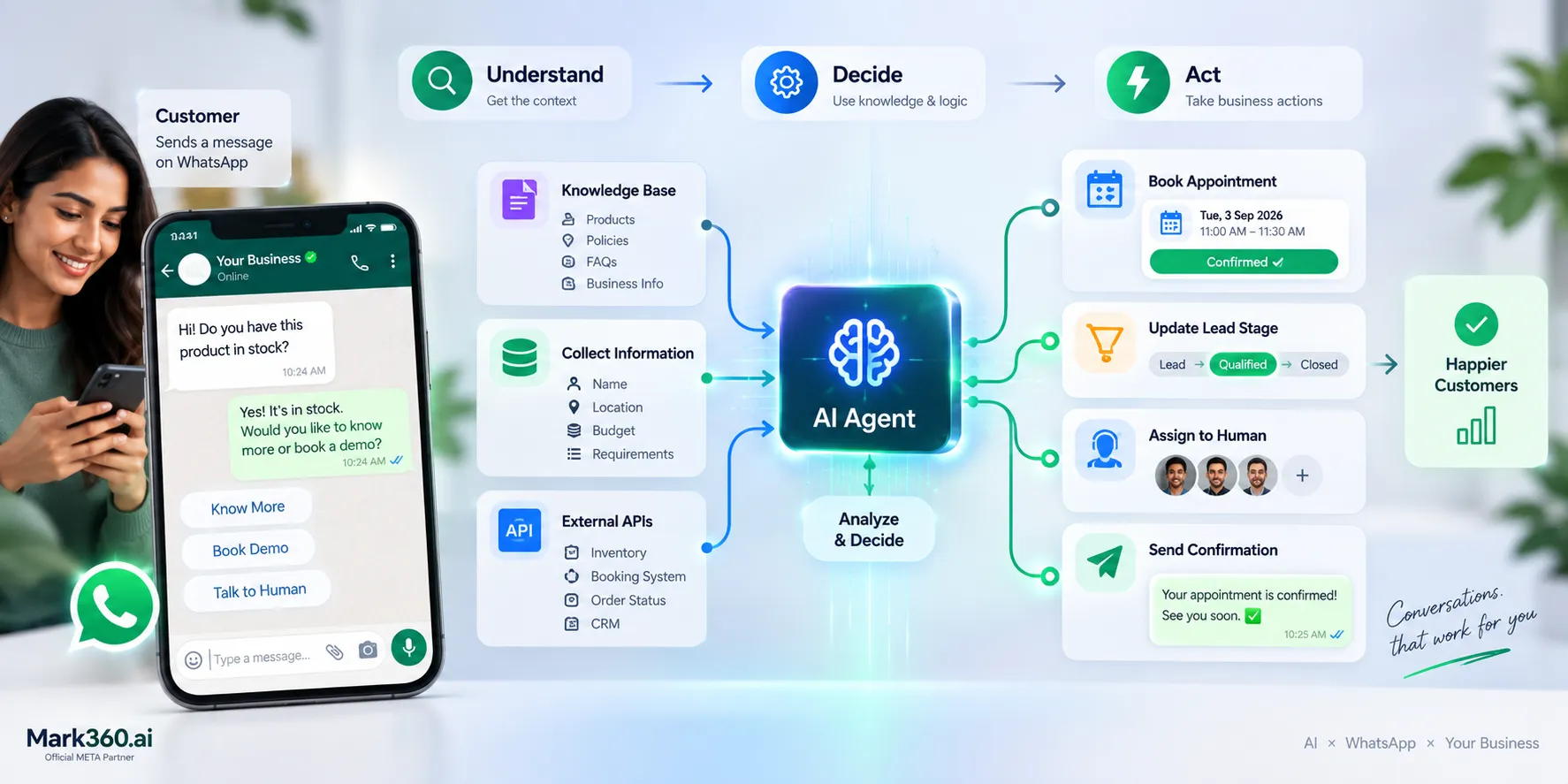 How to set up a WhatsApp AI agent with Mark360