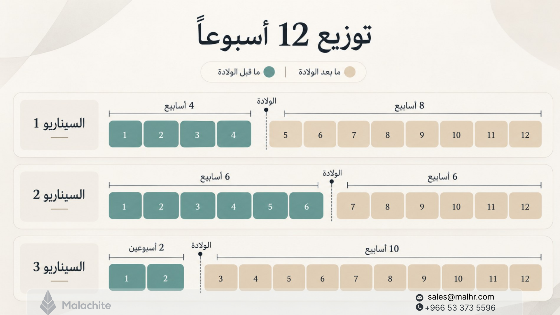 إجازة الوضع والأمومة في السعودية