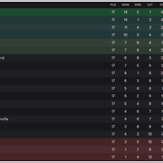 LaLiga
