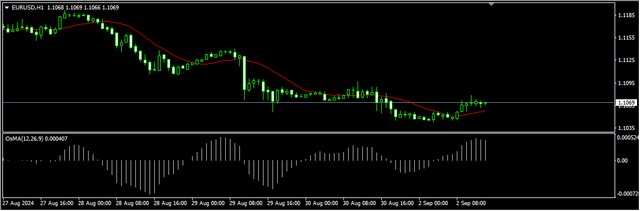 1-EUR-USD